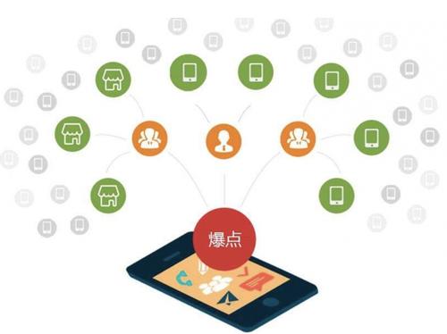 香河为什么越来越多的企业通过软文营销来引流
